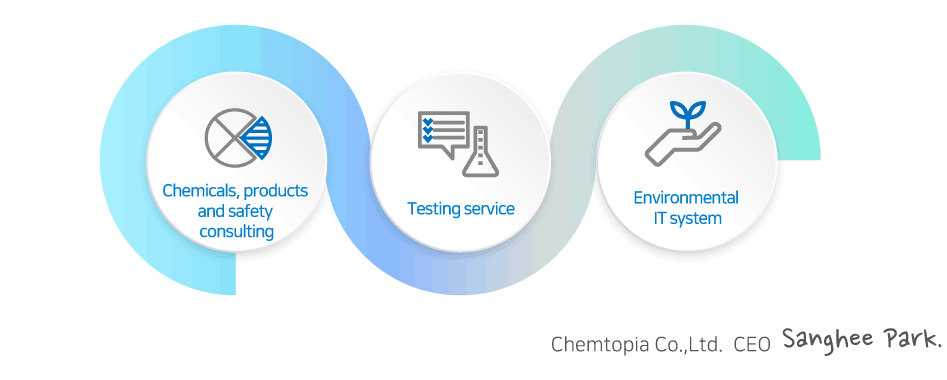Chemicals, products and safety consulting / Testing service  / Environmental IT system
